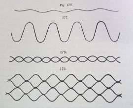Possible wave patterns